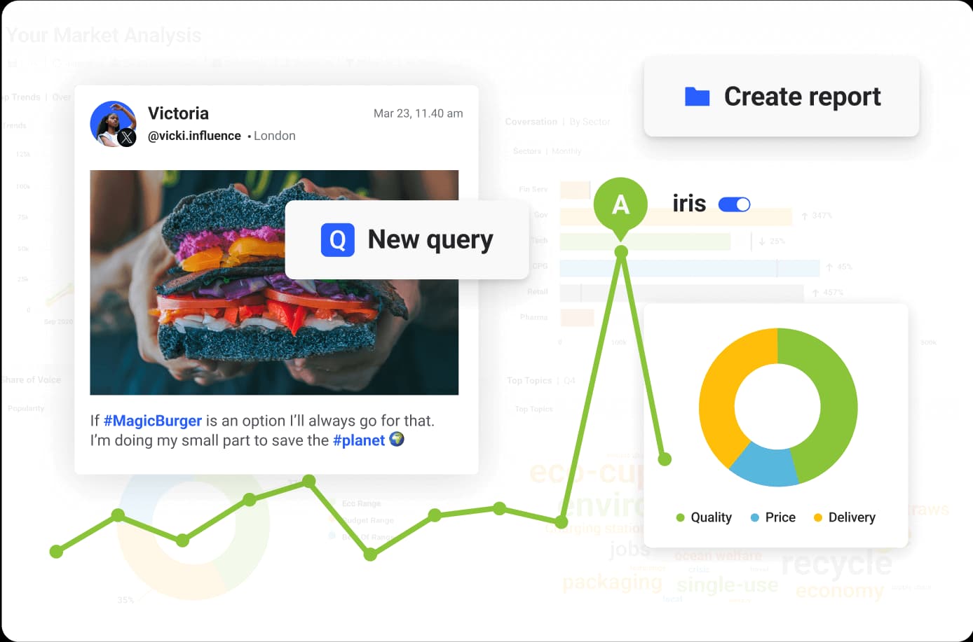 Consumer Intelligence